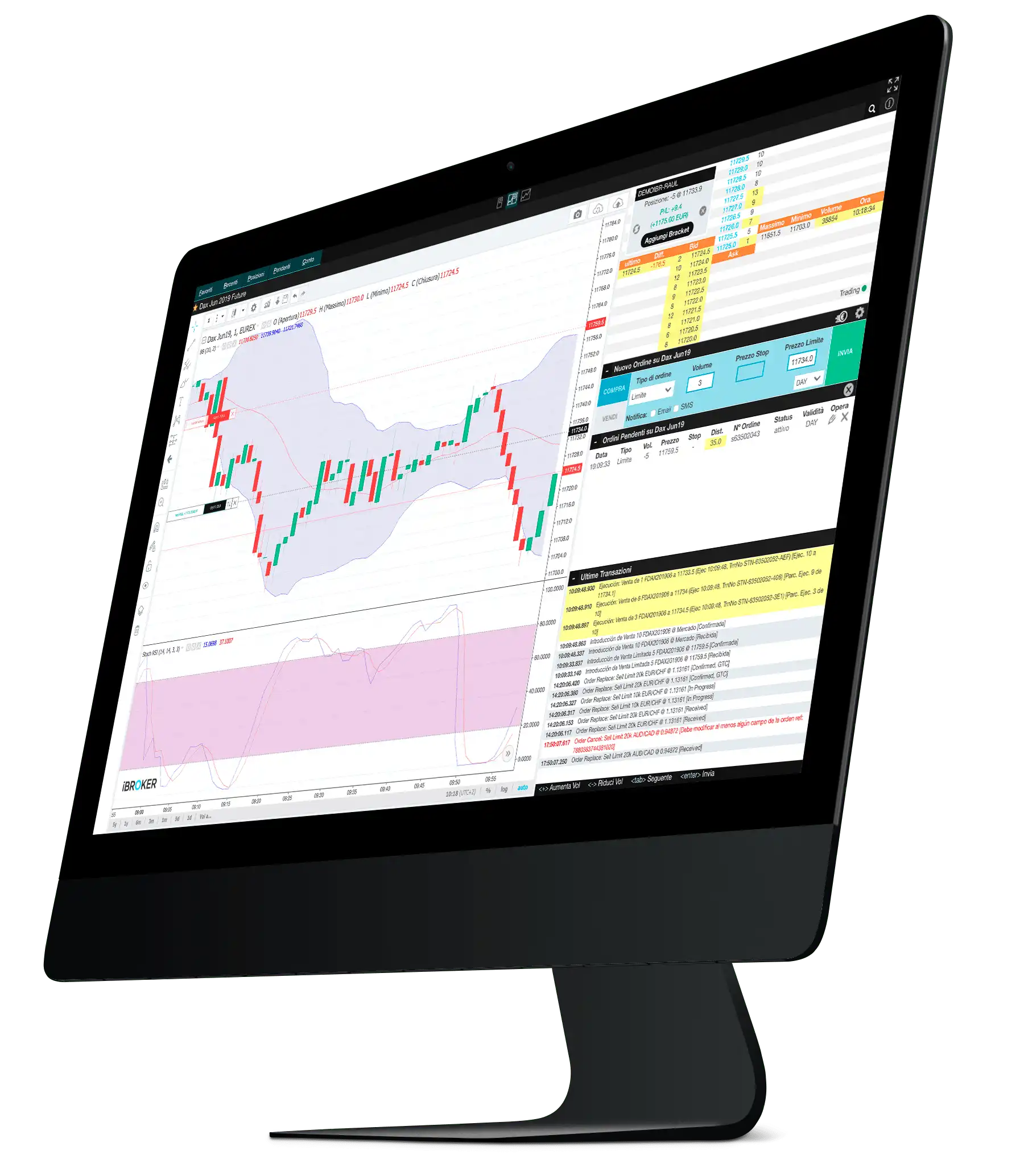 El broker online español IbROKER
