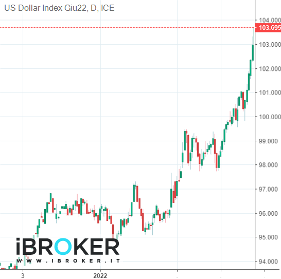iBroker Chart Image
