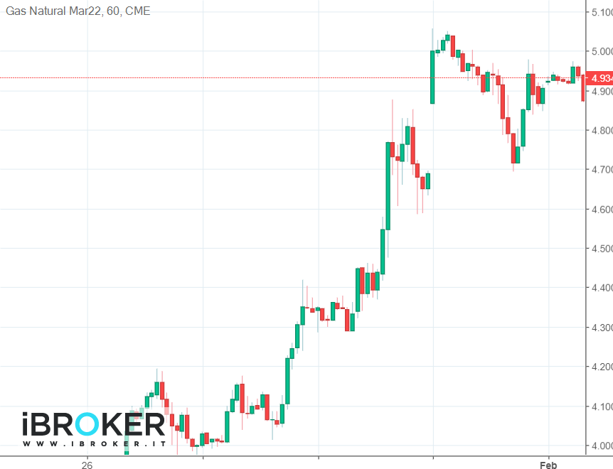 iBroker Chart Image