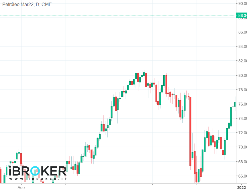 iBroker Chart Image