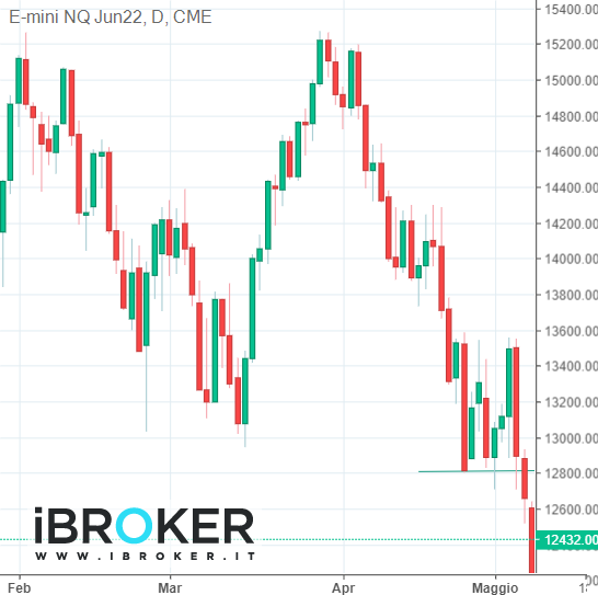 iBroker Chart Image