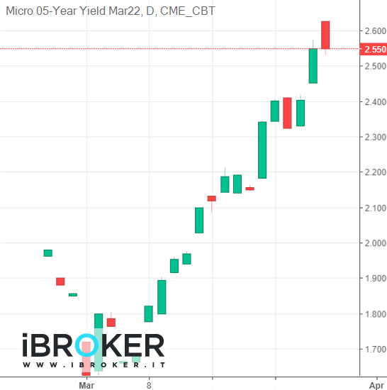 iBroker Chart Image