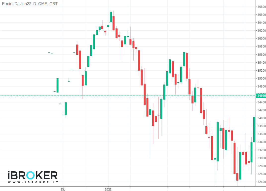 iBroker Chart Image