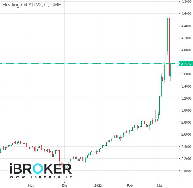 iBroker Chart Image