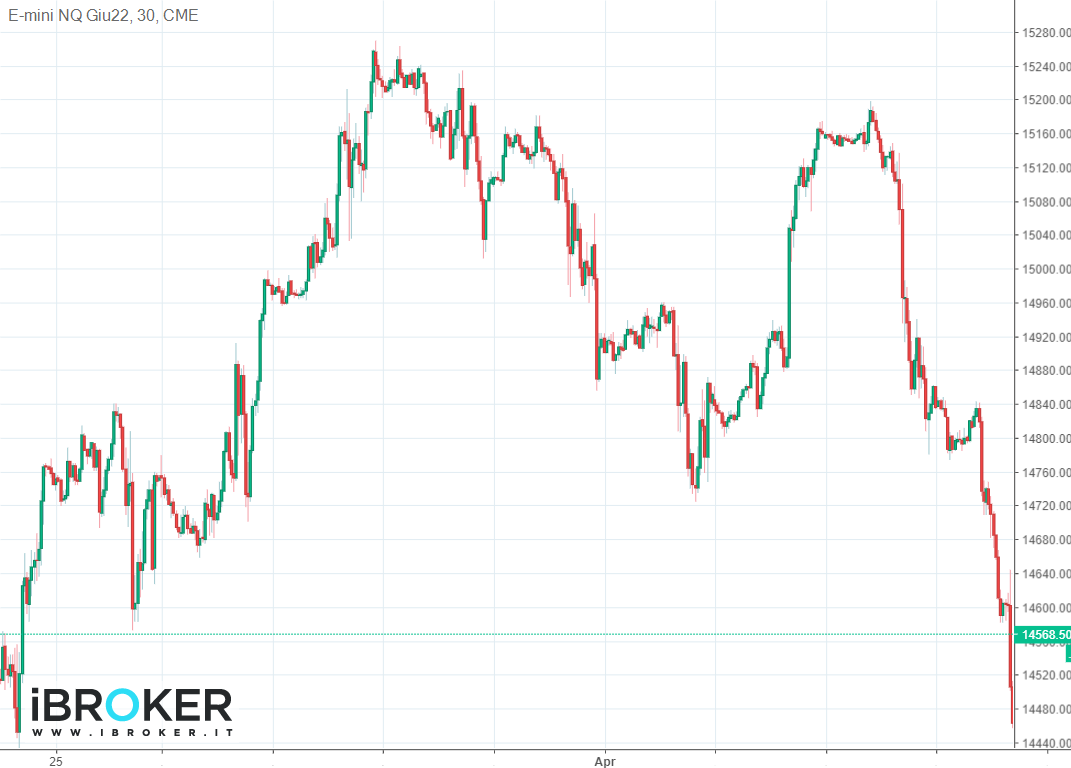 iBroker Chart Image