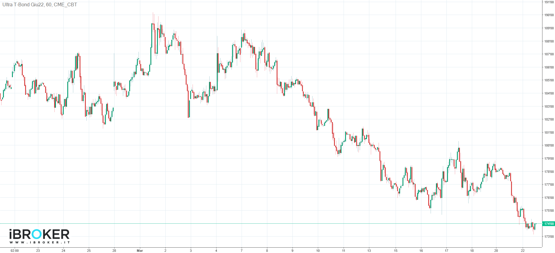 iBroker Chart Image