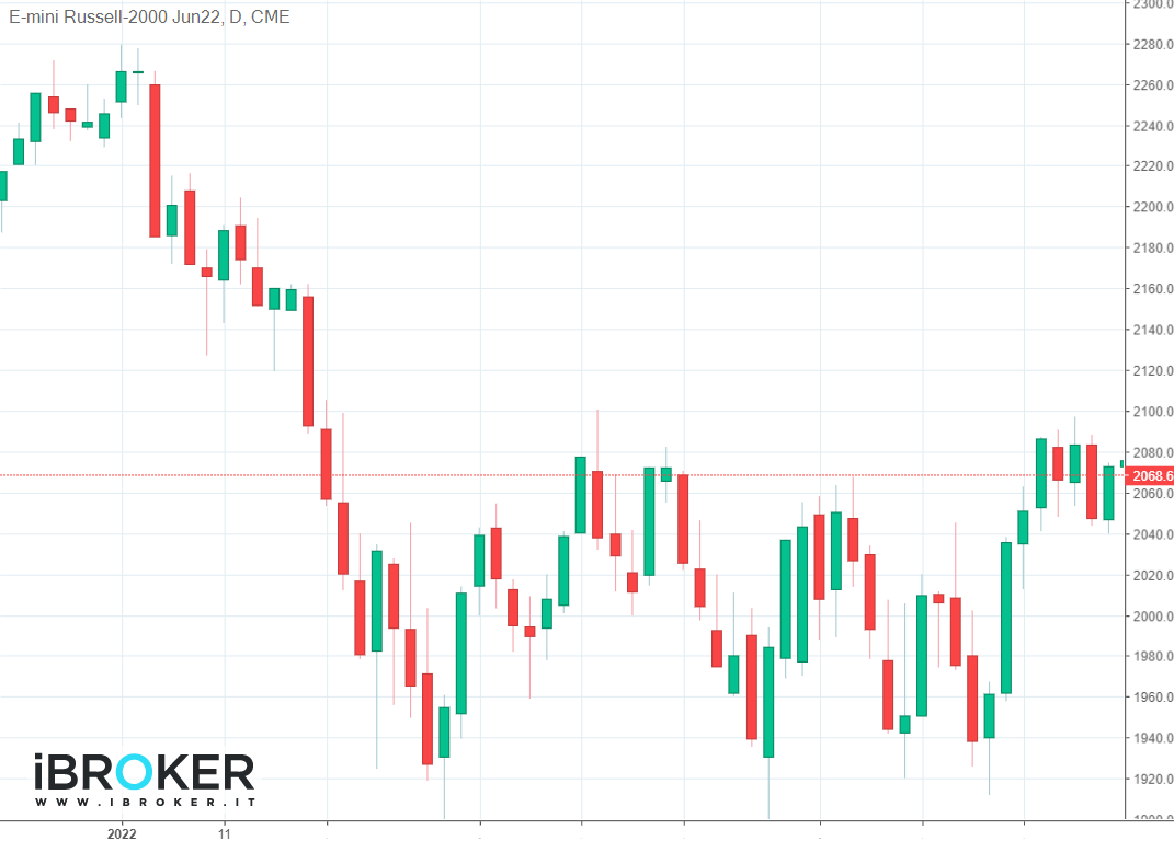 iBroker Chart Image