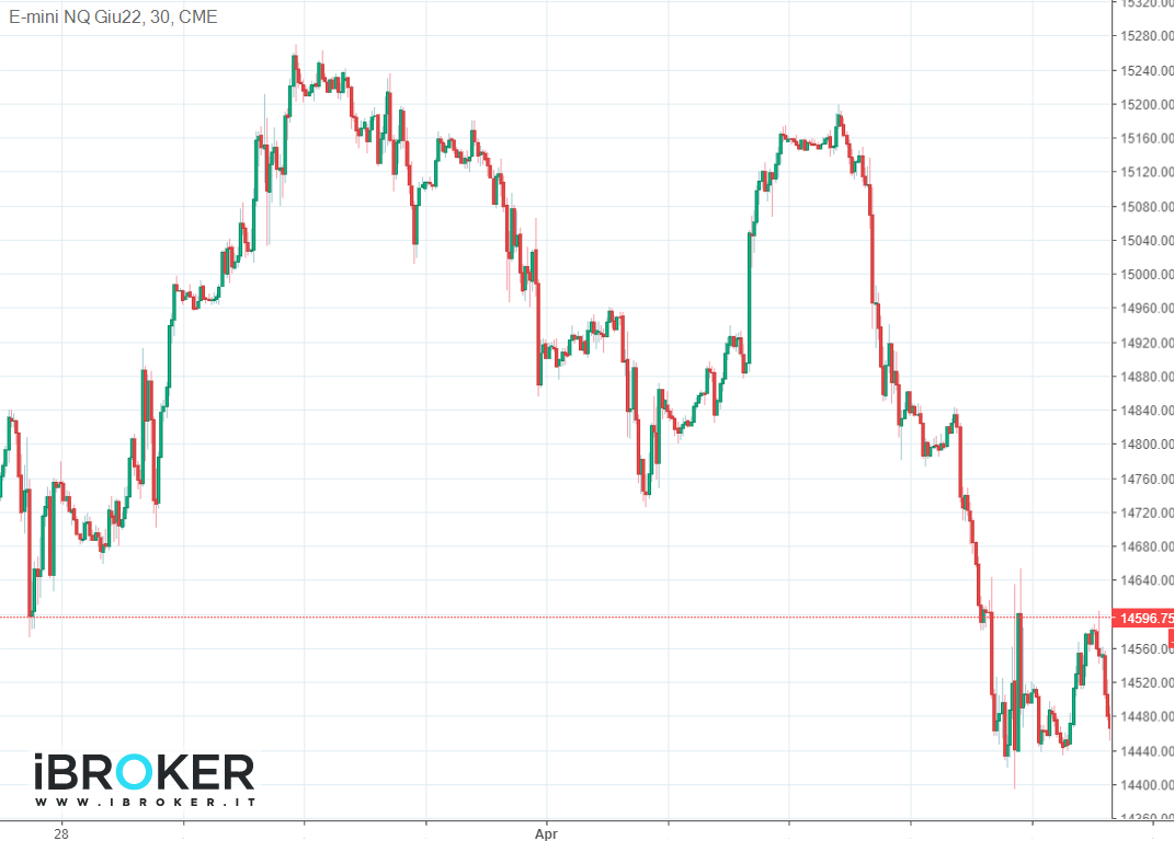 iBroker Chart Image