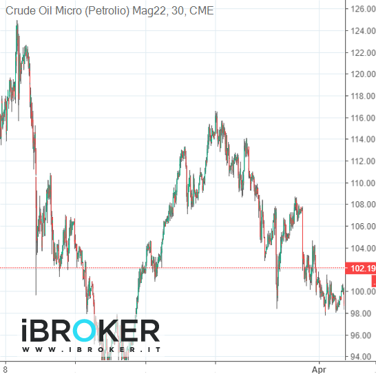 iBroker Chart Image