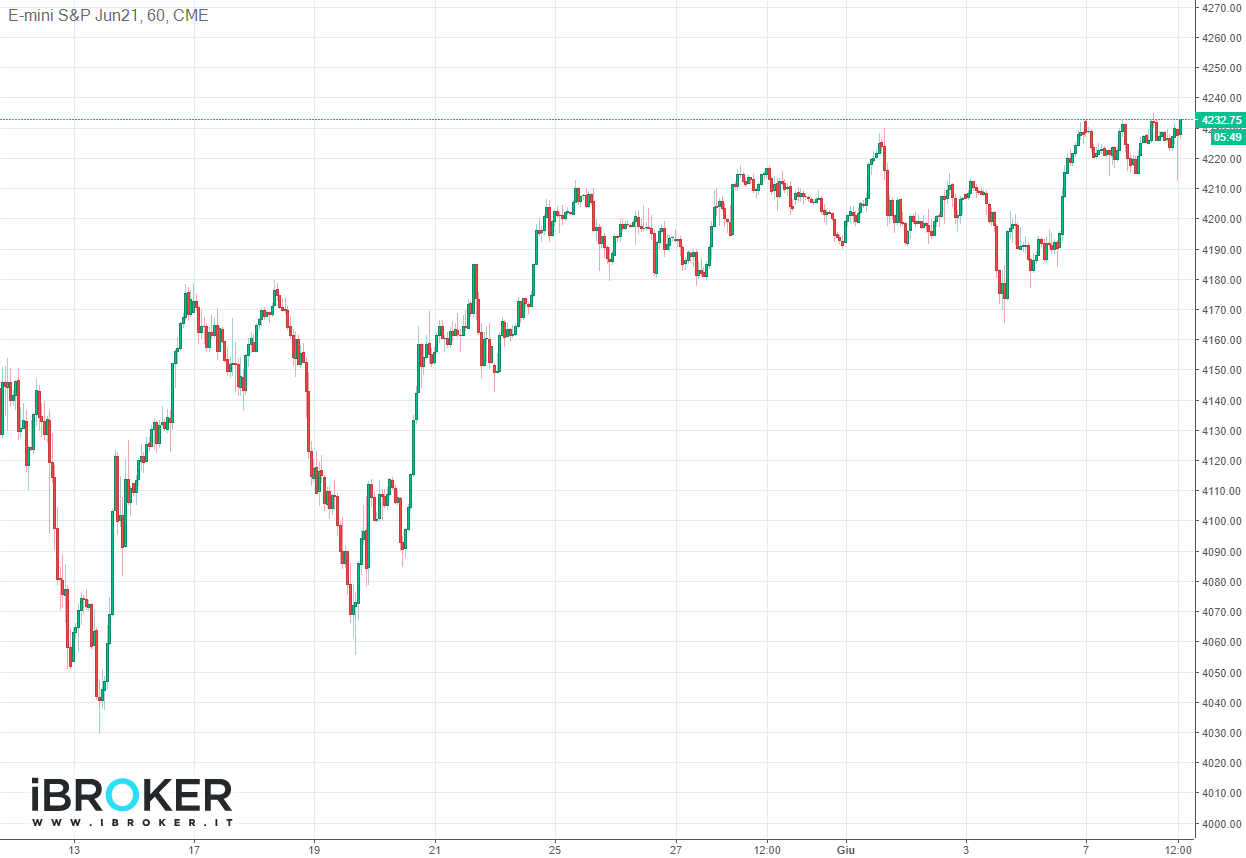 iBroker Chart Image