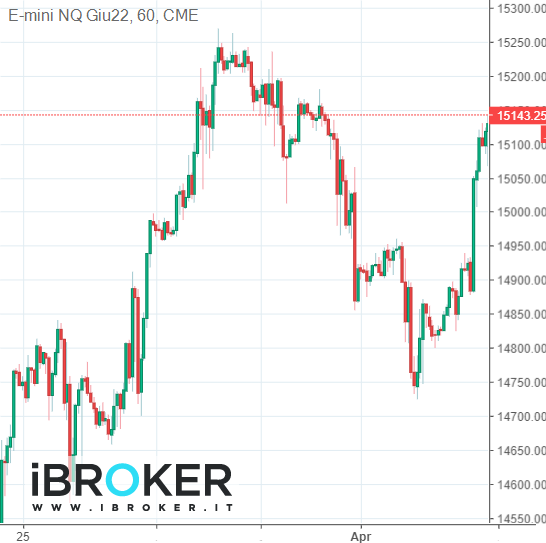 iBroker Chart Image