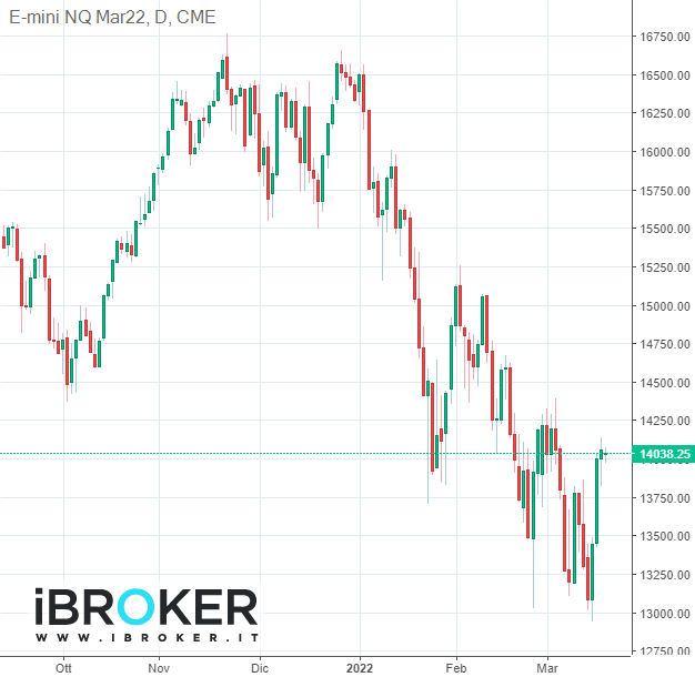 iBroker Chart Image