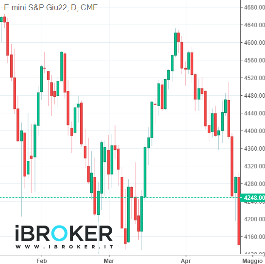 iBroker Chart Image