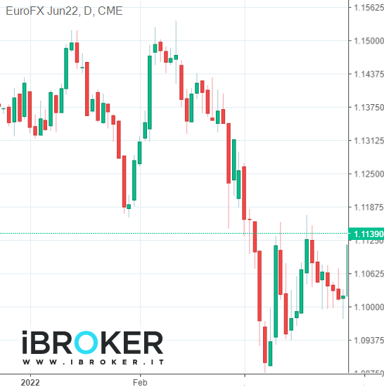 iBroker Chart Image